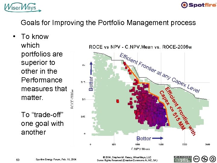 Goals for Improving the Portfolio Management process 63 Spotfire Energy Forum, Feb. 10, 2004