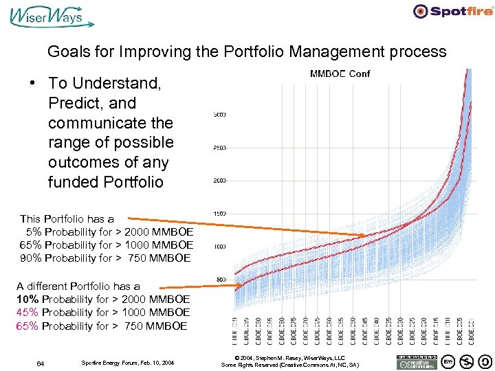 Goals for Improving the Portfolio Management process • To Understand, Predict, and communicate the