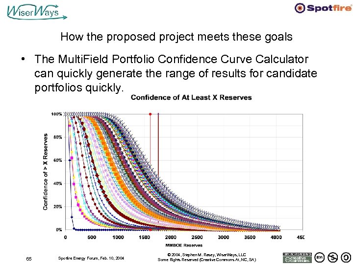 How the proposed project meets these goals • The Multi. Field Portfolio Confidence Curve