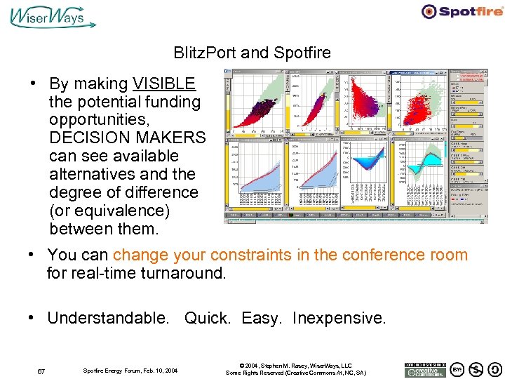 Blitz. Port and Spotfire • By making VISIBLE the potential funding opportunities, DECISION MAKERS