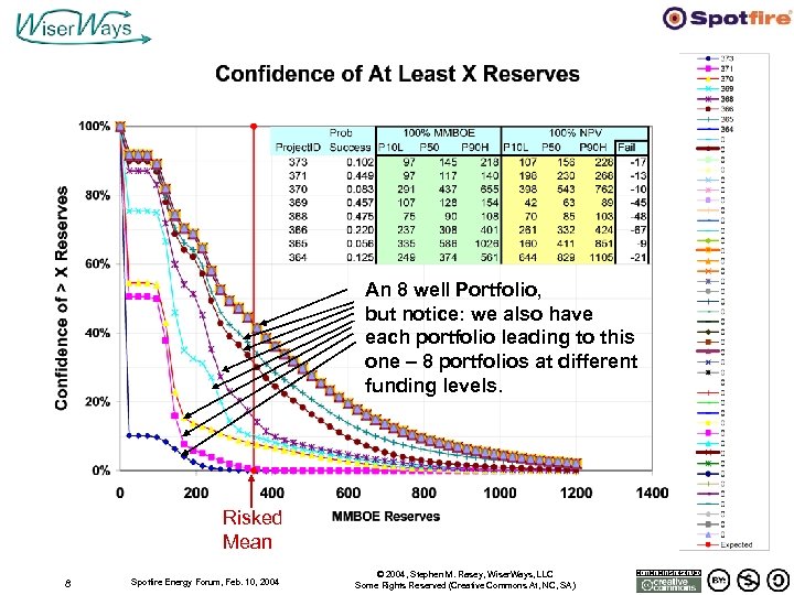 An 8 well Portfolio, but notice: we also have each portfolio leading to this