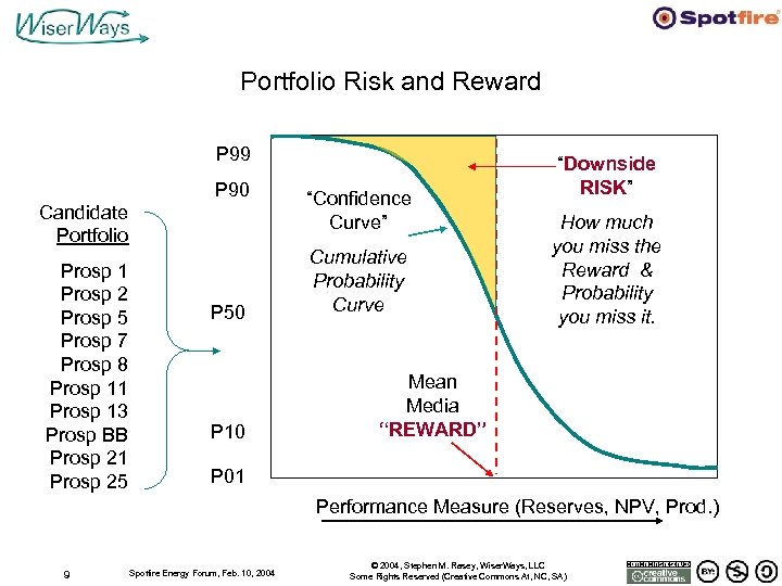 Portfolio Risk and Reward P 99 P 90 Candidate Portfolio Prosp 1 Prosp 2