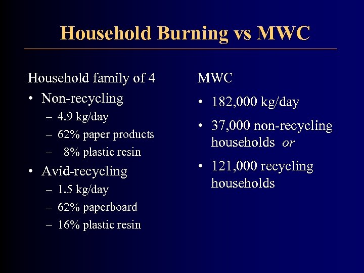 Household Burning vs MWC Household family of 4 • Non-recycling – – – 4.