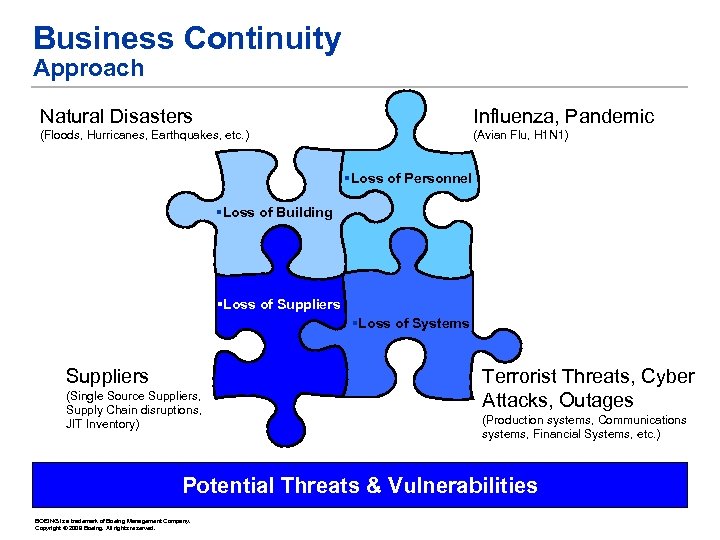 Business Continuity Approach Natural Disasters Influenza, Pandemic (Floods, Hurricanes, Earthquakes, etc. ) (Avian Flu,