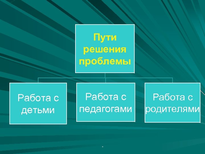 Пути решения проблемы Работа с детьми Работа с педагогами 