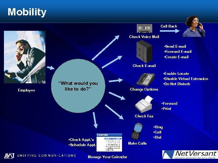 Mobility Call Back Check Voice Mail • Send E-mail • Forward E-mail • Create