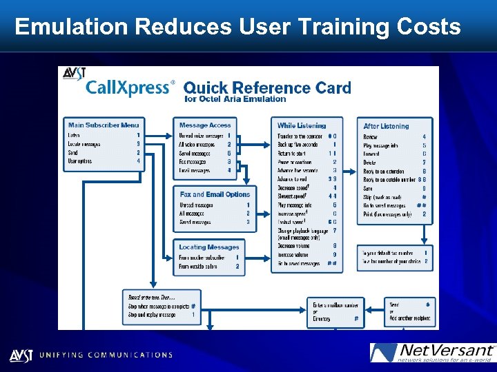 Emulation Reduces User Training Costs 