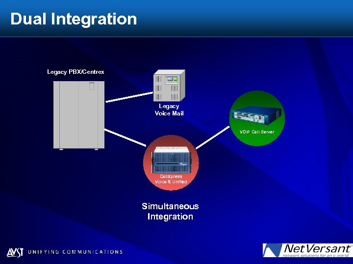 Dual Integration Legacy PBX/Centrex Legacy Voice Mail VOIP Call Server Call. Xpress Voice &