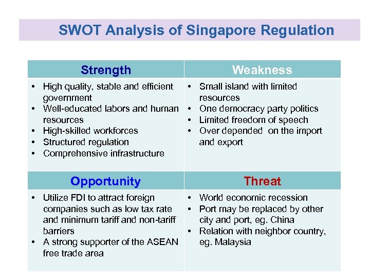 SWOT Analysis of Singapore Regulation Strength • High quality, stable and efficient government •