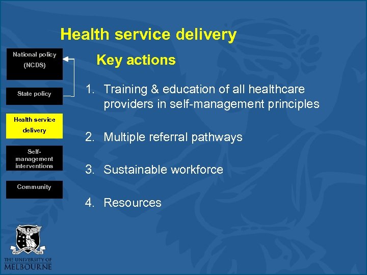 Health service delivery National policy (NCDS) State policy Key actions 1. Training & education