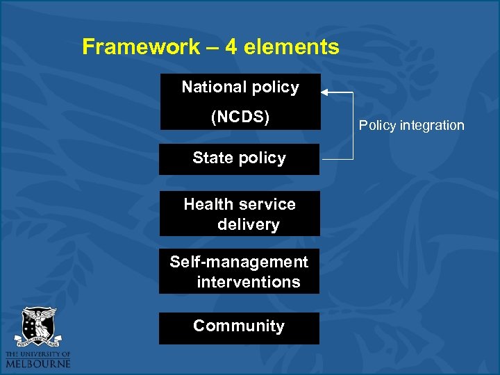 Framework – 4 elements National policy (NCDS) State policy Health service delivery Self-management interventions