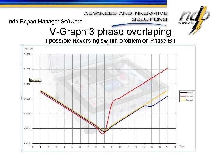 ndb Report Manager Software V-Graph 3 phase overlaping ( possible Reversing switch problem on