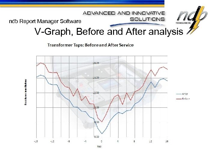 ndb Report Manager Software V-Graph, Before and After analysis 