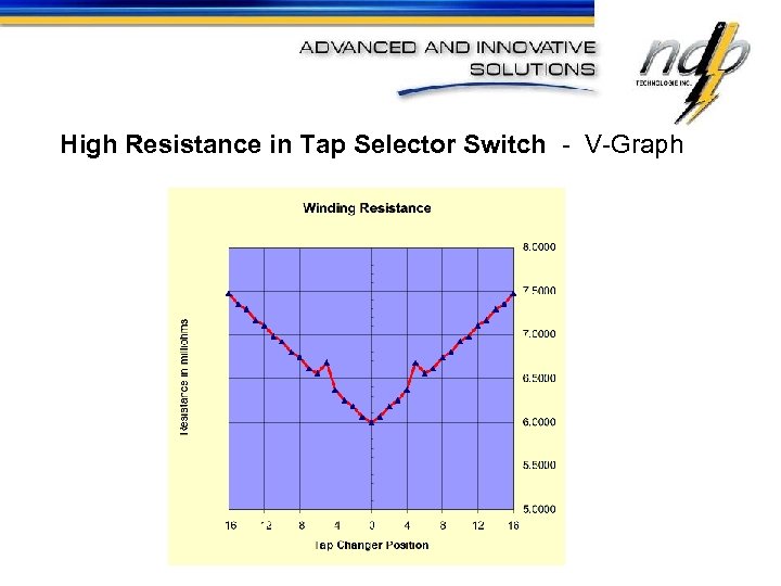 High Resistance in Tap Selector Switch - V-Graph 