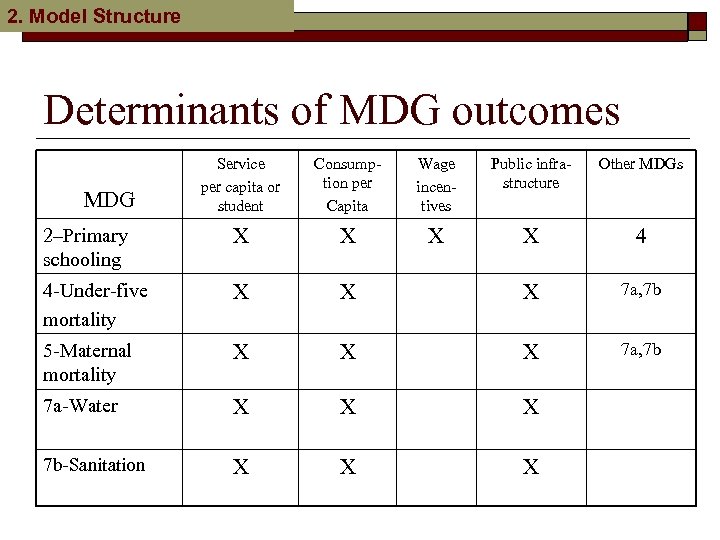 2. Model Structure Determinants of MDG outcomes Service per capita or student Consumption per
