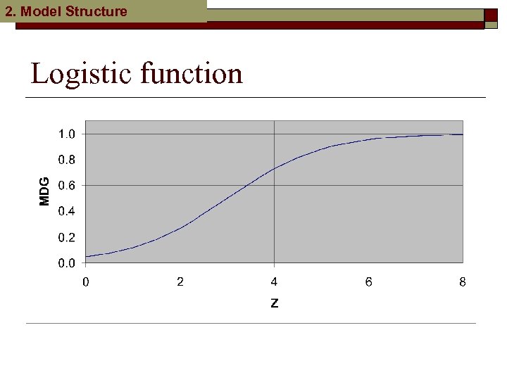2. Model Structure Logistic function 