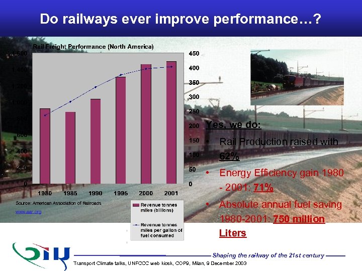 Do railways ever improve performance…? Yes, we do: • Rail Production raised with 62%