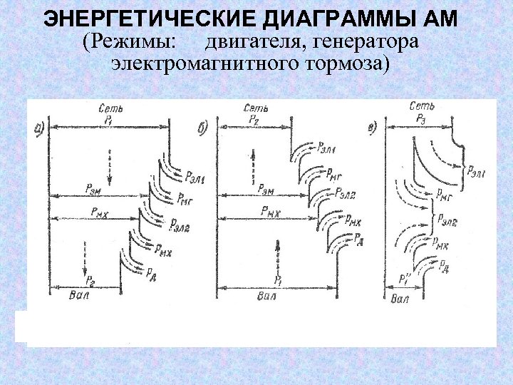 Энергетическая диаграмма машины постоянного тока для генераторного режима