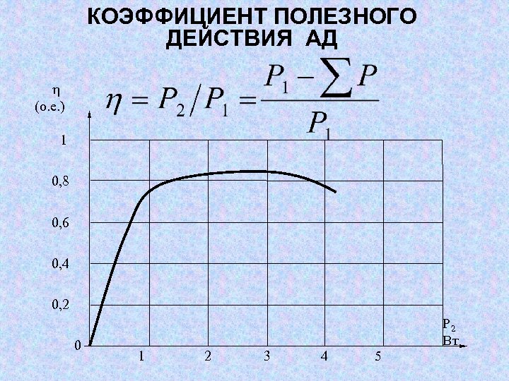 КОЭФФИЦИЕНТ ПОЛЕЗНОГО ДЕЙСТВИЯ АД (о. е. ) 1 0, 8 0, 6 0, 4