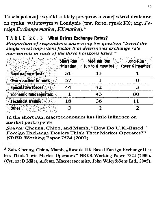 59 Tabela pokazuje wyniki ankiety przeprowadzonej wśród dealerow na rynku walutowym w Londynie (tzw.