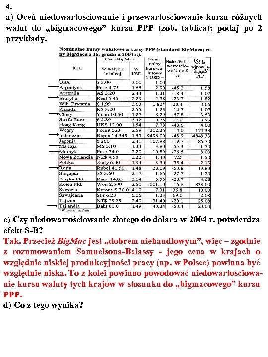 4. a) Oceń niedowartościowanie i przewartościowanie kursu różnych walut do „bigmacowego” kursu PPP (zob.