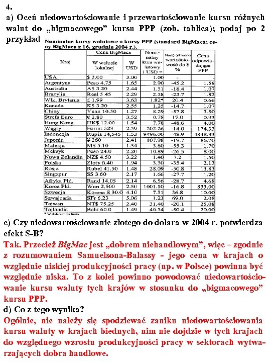 4. a) Oceń niedowartościowanie i przewartościowanie kursu różnych walut do „bigmacowego” kursu PPP (zob.