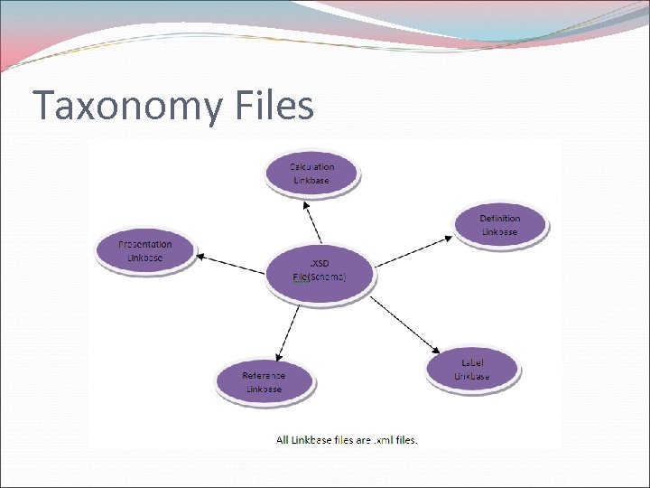 Taxonomy Files 