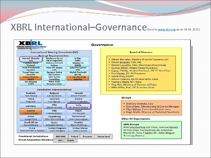 XBRL International–Governance (Source www. xbrl. org as on 19. 04. 2011) 