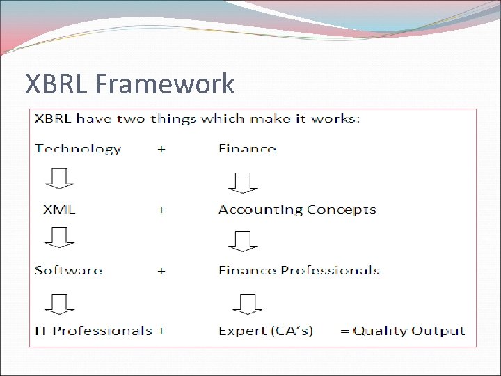 XBRL Framework 