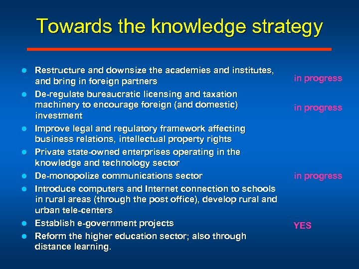 Towards the knowledge strategy l l l l Restructure and downsize the academies and