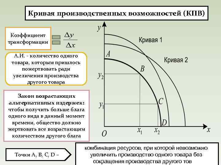 Определите возможность работы. Кривые трансформации производственных возможностей. Альтернативные издержки на графике КПВ. График Кривой производных возможностей. Кривая трансформации кривая производственных возможностей.