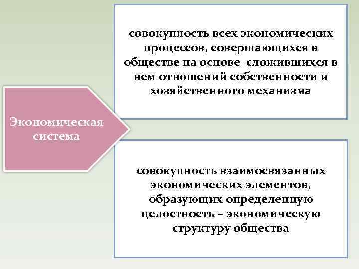  совокупность всех экономических процессов, совершающихся в обществе на основе сложившихся в нем отношений