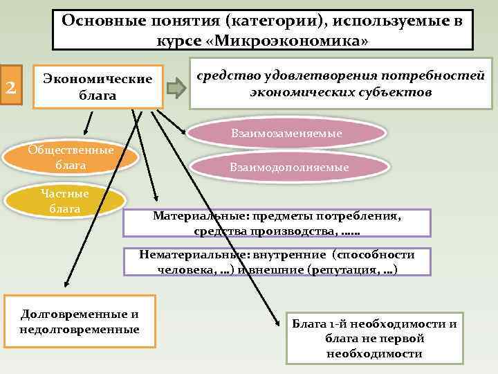 План на тему микроэкономика