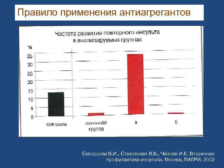 Правило применения антиагрегантов Скворцова В. И. , Стаховская Л. В. , Чазова И. Е.