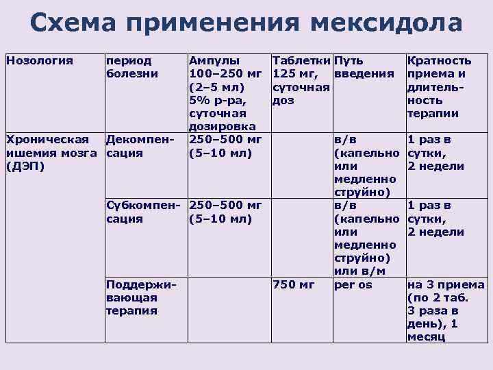 Мексидол схема приема таблеток