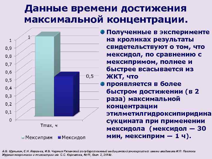 Максимально достигаемая. Время достижения максимальной концентрации. Время достижения максимальной концентрации лс в крови. Максимальная концентрация фармакология. Время достижения максимальной концентрации в крови дигоксина.