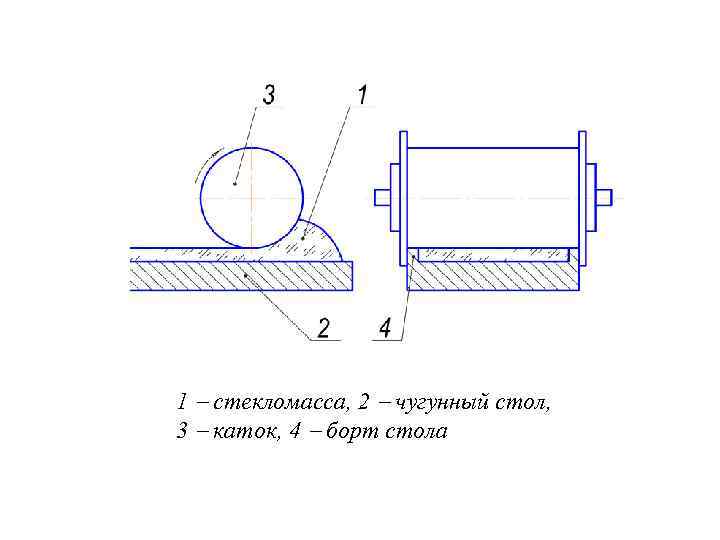 1 стекломасса, 2 чугунный стол, 3 каток, 4 борт стола 