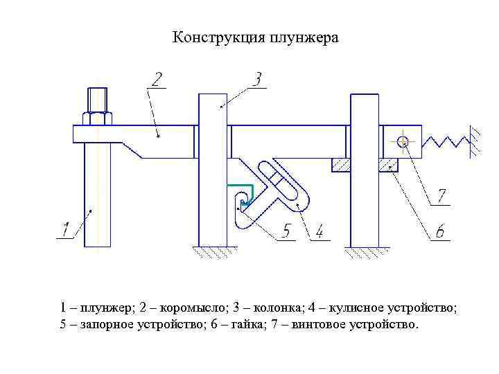  Конструкция плунжера 1 – плунжер; 2 – коромысло; 3 – колонка; 4 –