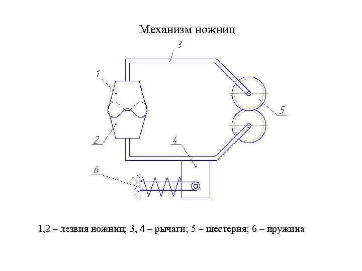  Механизм ножниц 1, 2 – лезвия ножниц; 3, 4 – рычаги; 5 –