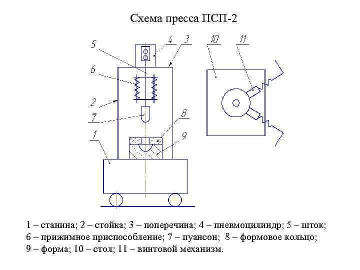  Схема пресса ПСП-2 1 – станина; 2 – стойка; 3 – поперечина; 4