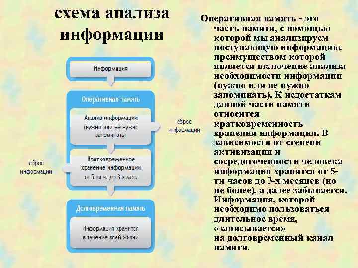 схема анализа Оперативная память - это Оперативная память часть памяти, с помощью информации которой
