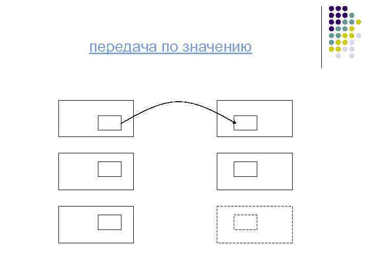 Передача по значению