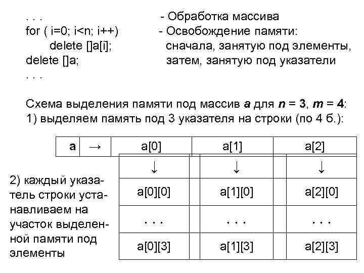  . . . - Обработка массива for ( i=0; i<n; i++) - Освобождение