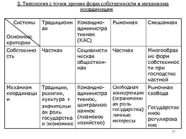 Механизмы собственности