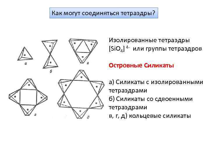 Как могут соединяться тетраэдры? Изолированные тетраэдры [Si. O 4] 4 - или группы тетраэдров