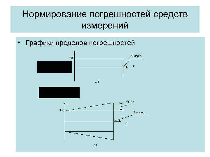 Нормирование погрешностей средств измерений • Графики пределов погрешностей Нормирование погрешностей средств измерений • Графики пределов погрешностей