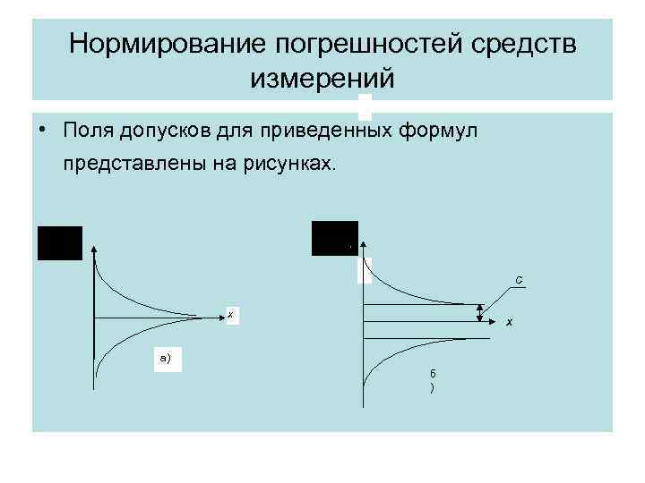 Нормирование погрешностей средств измерений • Поля допусков для приведенных формул Нормирование погрешностей средств измерений • Поля допусков для приведенных формул