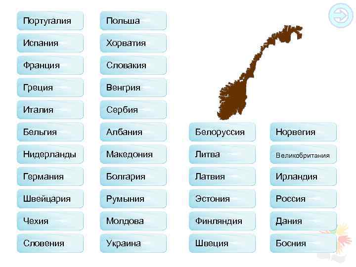 Португалия Польша Испания Хорватия Франция Словакия Греция Венгрия Италия Сербия Бельгия Албания Белоруссия Норвегия