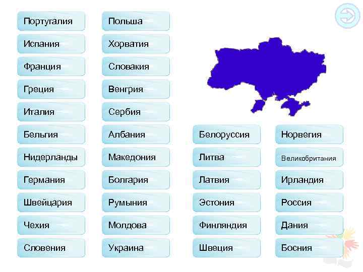 Португалия Польша Испания Хорватия Франция Словакия Греция Венгрия Италия Сербия Бельгия Албания Белоруссия Норвегия