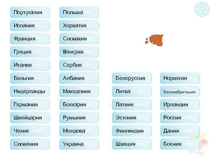 Португалия Польша Испания Хорватия Франция Словакия Греция Венгрия Италия Сербия Бельгия Албания Белоруссия Норвегия